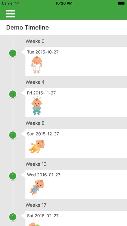 Growth Timeline