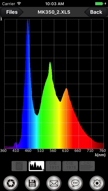 uSpectrum MK350D