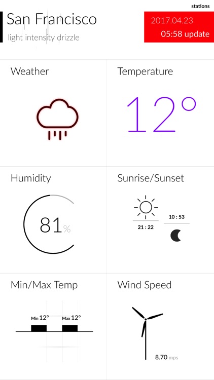 GScalc weather of US