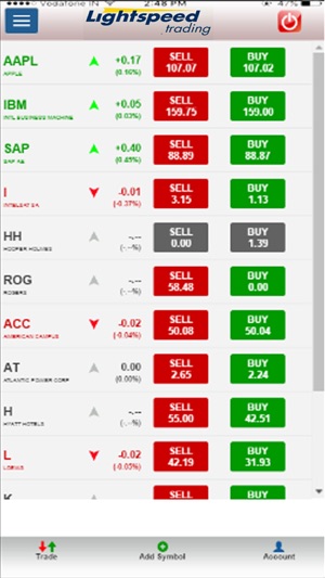 Lightspeed trading(圖3)-速報App