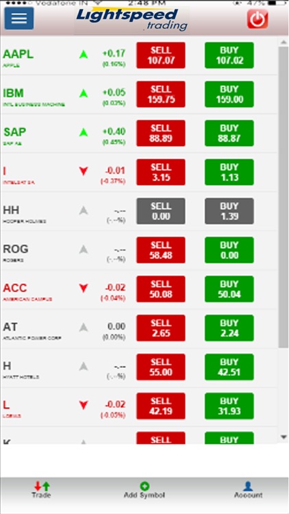 Lightspeed trading