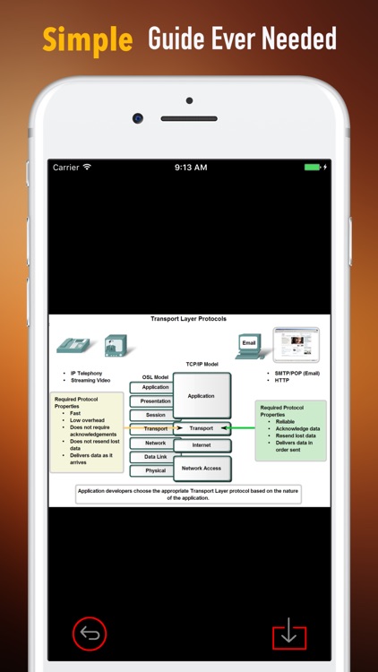 Layers and Protocols 101-TCP Guide and Illustrated