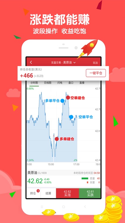 期货交易-原油黄金期货