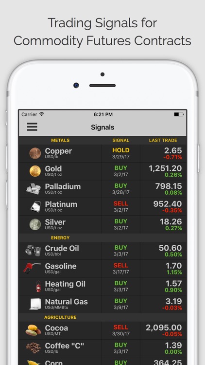 COMMODITY TRADER PRO: Trading Signals, Commodities