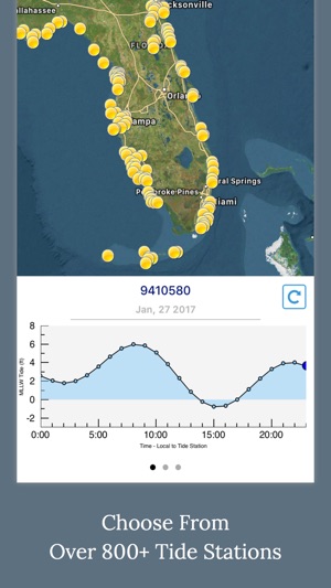 High Tide - Charts and Graphs