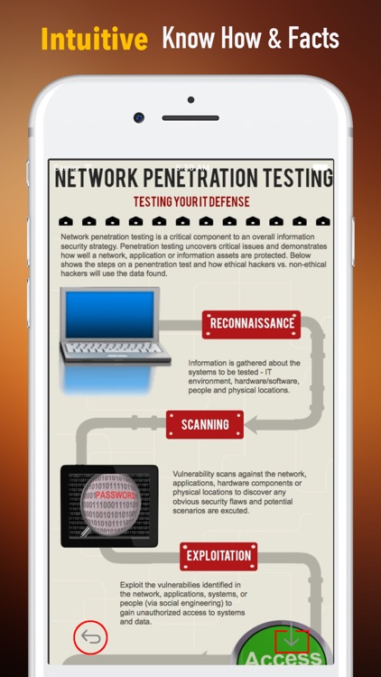 Cyber Security Test Guide-Tutorial and Methods