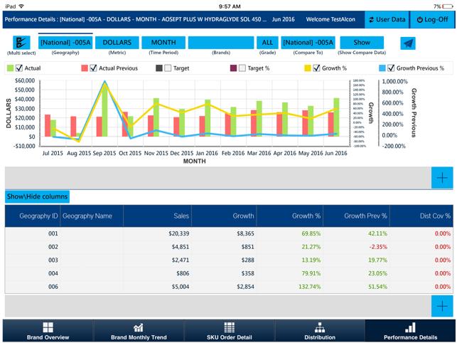 Sales Insights(圖5)-速報App