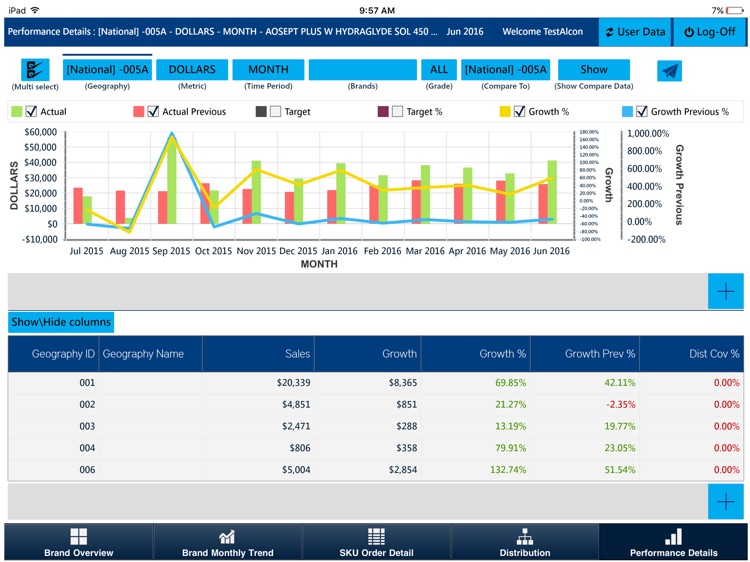 Sales Insights screenshot-4