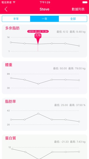 多余脂肪 - 減肥體重跟蹤計算器(圖2)-速報App