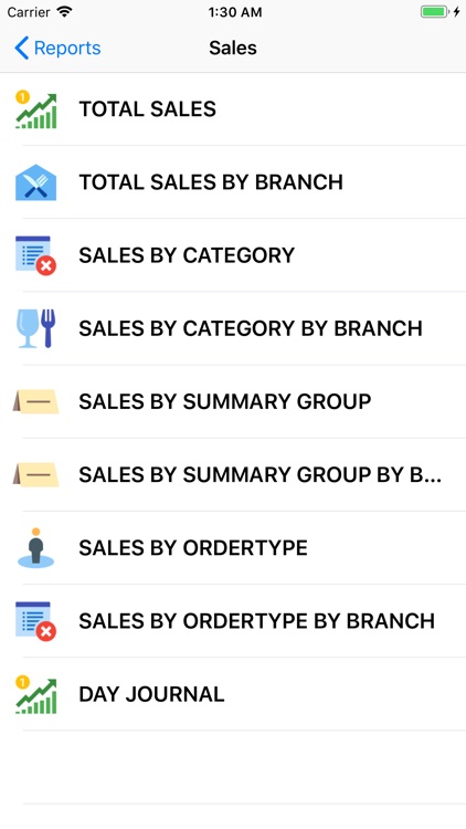 BIM POS Insights