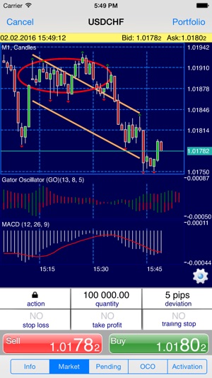 NetTradeX for IFC Markets(圖4)-速報App