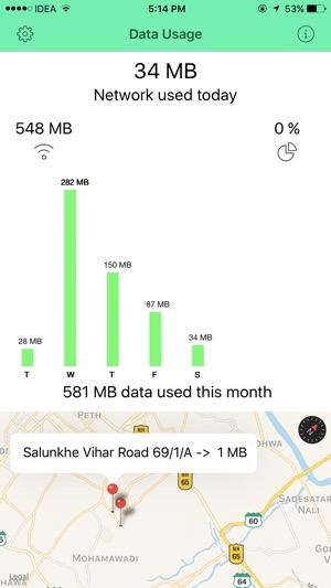 Max Data Saver - Usage Tracker