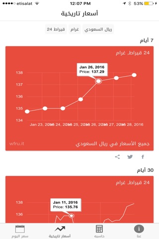 Gold Price in Saudi Arabia أسعار الذهب في السعودية screenshot 2