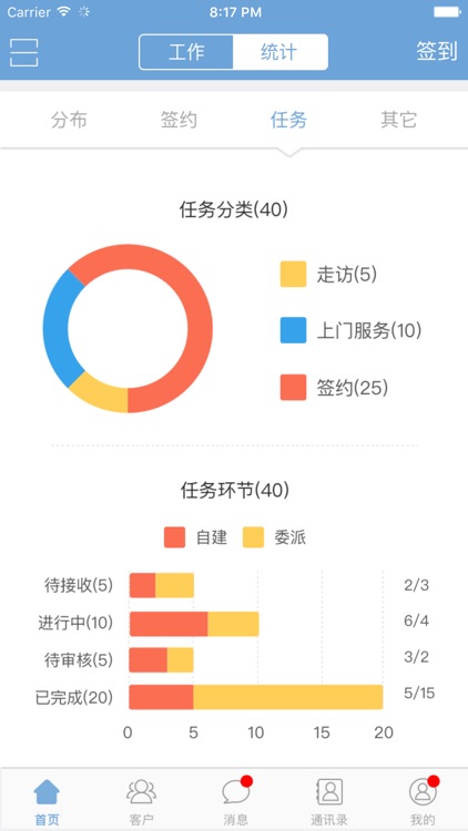 售电客户通