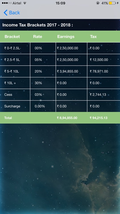 Tapraisal-Income Tax Cal India screenshot-4