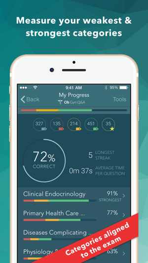 USMLE LANGE Q&A for Ob Gyn(圖1)-速報App