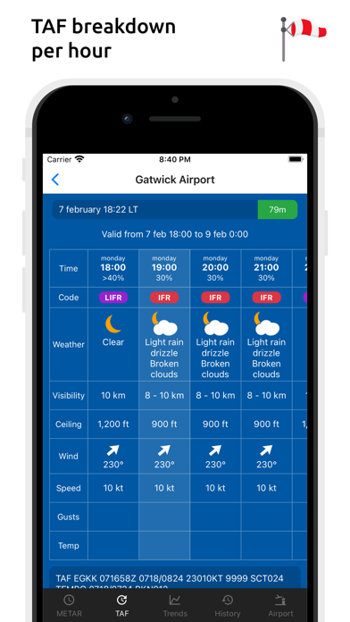 Metar-Taf Metar-Taf