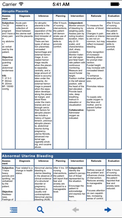 Nursing Care Plan NANDA Tables