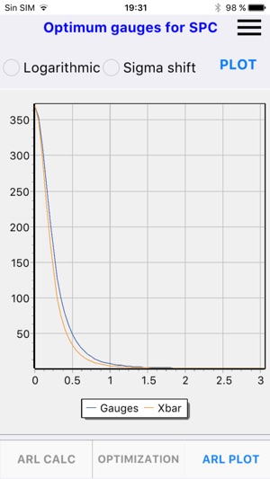 Gauges for SPC(圖3)-速報App