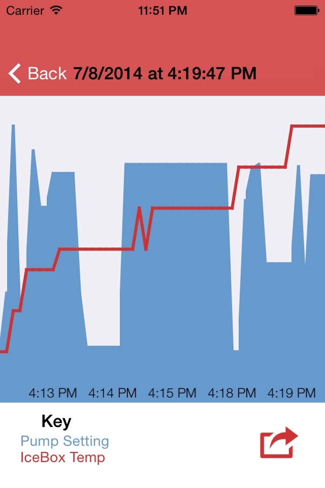 IceBox Control screenshot 2