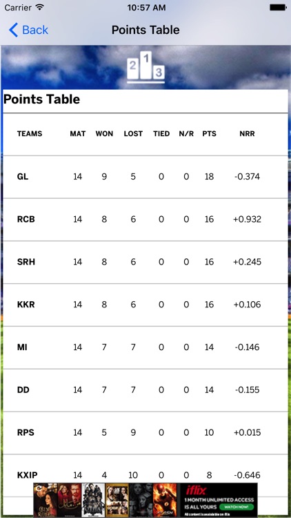 IPL Cricket Live Score screenshot-3