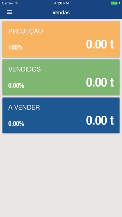 Tracecotton Indicadores