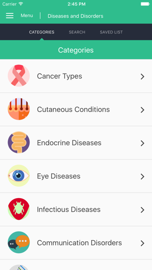Diseases and Disorders Guide