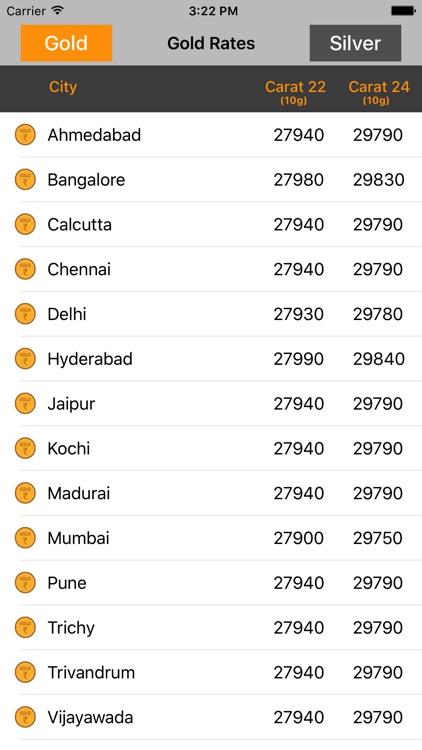 India Gold - Silver Rates Live