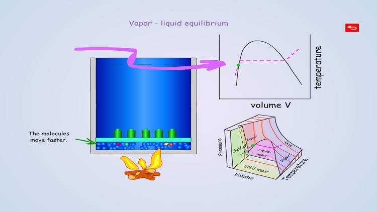 VMS - Thermodynamics Animation Lite