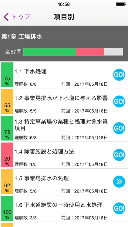 合格支援！ 2017-2018年版 下水道管理技術認定試験　管路施設　攻略問題集アプリ