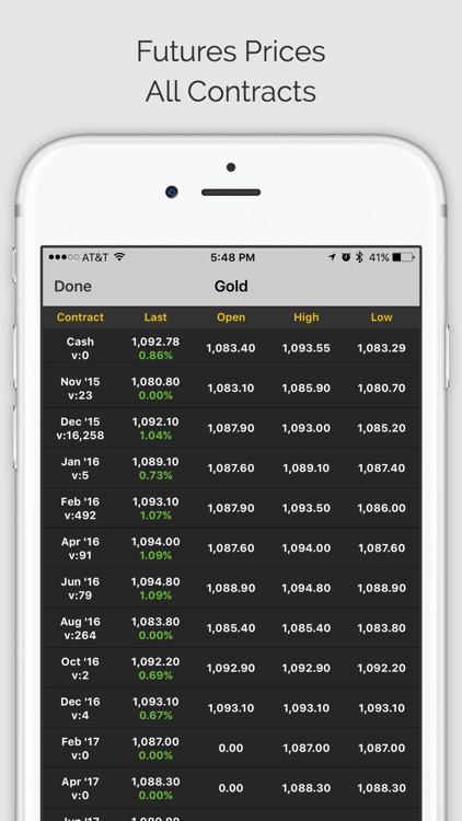COMMODITIES PRO: Commodity Quotes, Charts and News