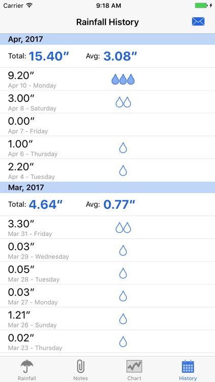 RainTracker - Daily Weather Gauge screenshot-3