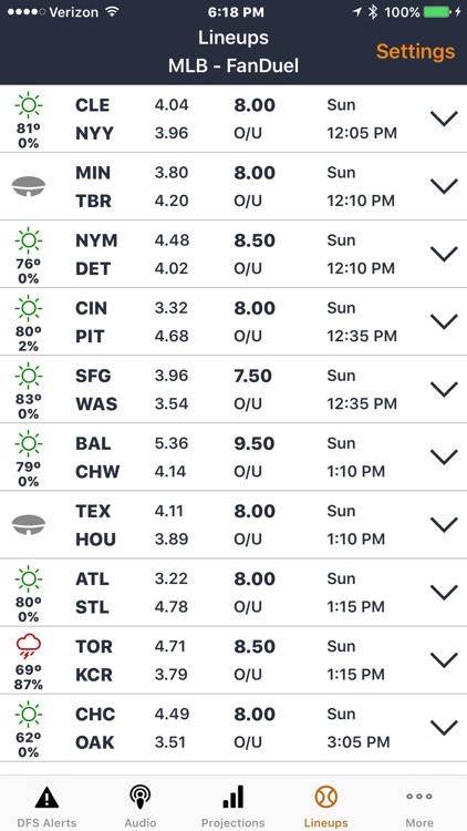 RotoGrinders - DFS Strategy, Lineups, and Alerts