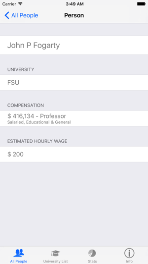 Florida University Salaries(圖2)-速報App