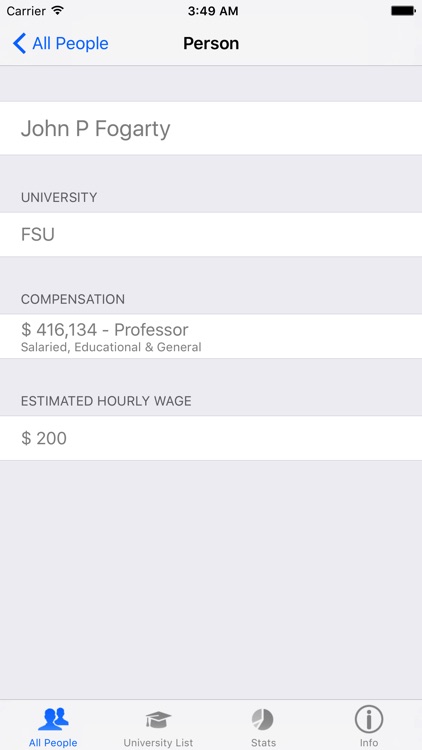 Florida University Salaries