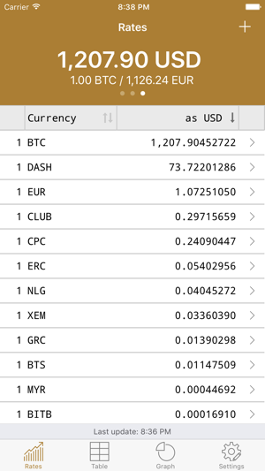 MyCC - My CryptoCurrencies(圖3)-速報App