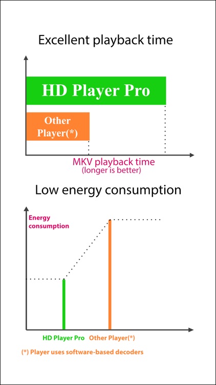 HD Player Pro