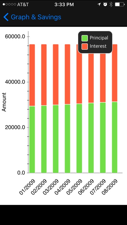 Loan Calculator - Flexi Free screenshot-3