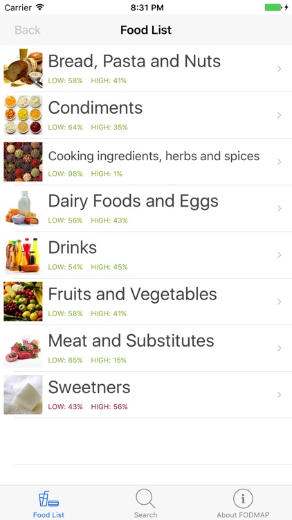 Simple FODMAP - Quick and Easy Food List