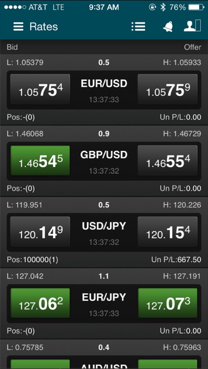 UTRADE FX