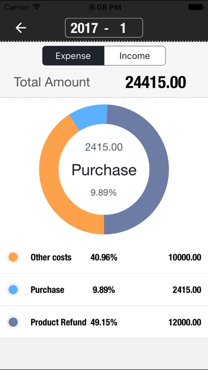 Sales Manager- Items storage,Retail inventory now