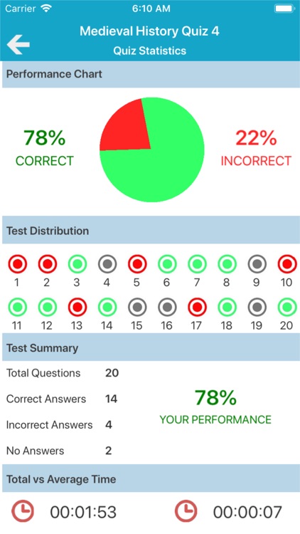 Medieval History Quiz screenshot-4