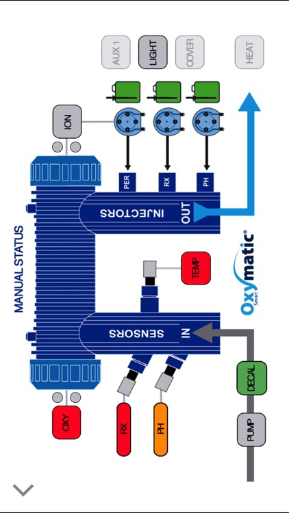 oxymatic smart