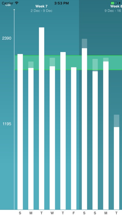 ControlMyWeight by CalorieKing screenshot-3