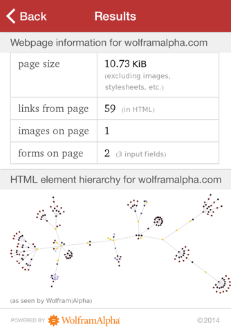 Wolfram Network Admin's Professional Assistant - náhled