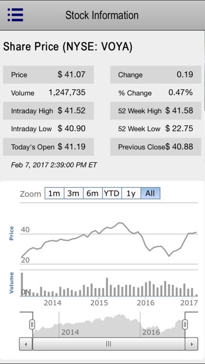 Voya Financial Investor Relations