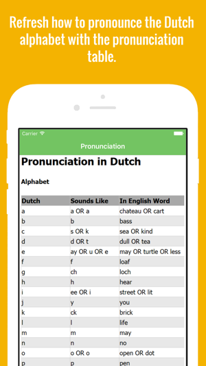 Dutch Flashcards with Pictures Lite(圖2)-速報App