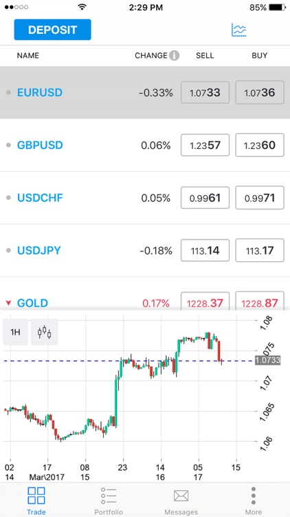 CFD Market by Sharp Trading