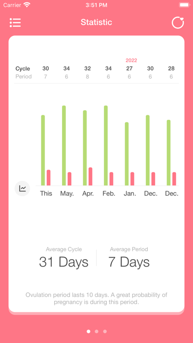 Easy Period - Lite Tracker screenshot 2