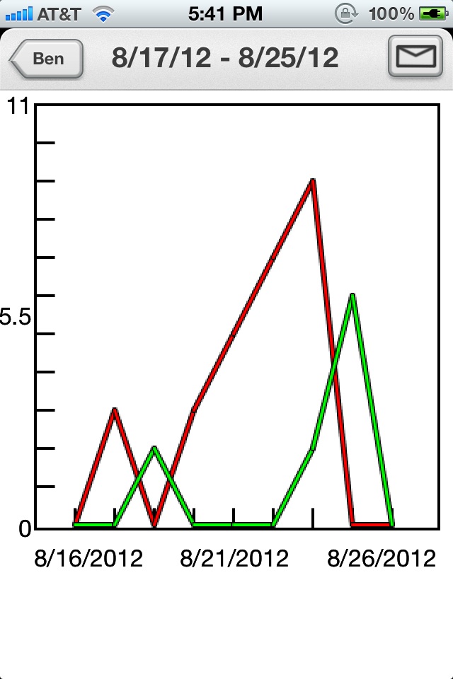 Chronic Pain Diary screenshot 2